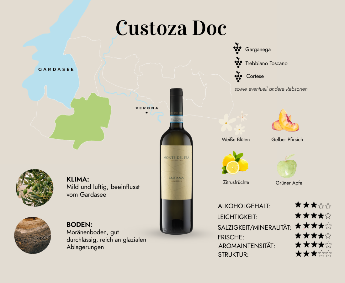 Vino Bianco di Custoza Vino Bianco di Custoza caratteristiche